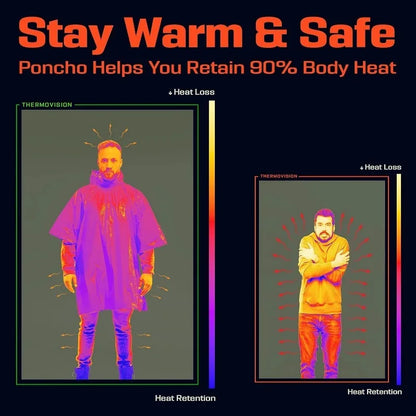 Emergency Waterproof Thermal Rainwear